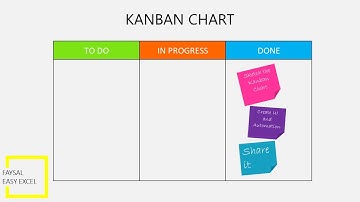 how to create kanban