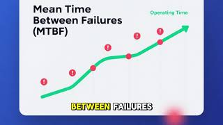 What Is Mtbf, Mttr, And Mtta Metrics Explained It & Devops Metrics Simplified