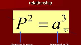 PHYS 1404 Kepler's Laws