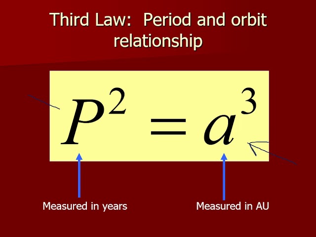 PHYS 1404 Kepler's Laws