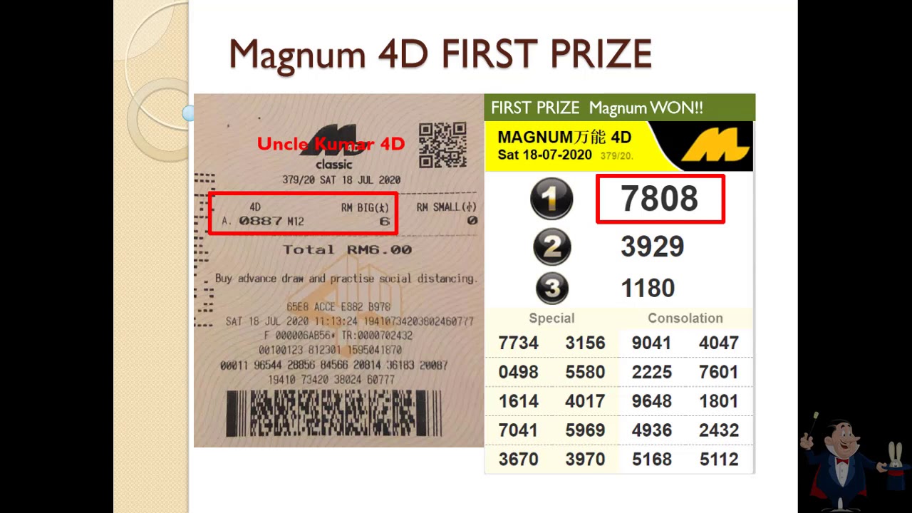 Magnum 4d win price