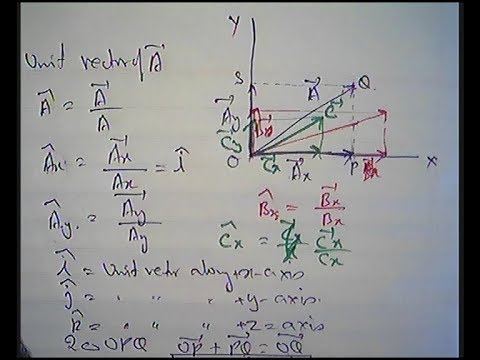 Unit Vectors Along X Y Z Axis Youtube