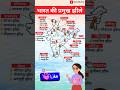 भारत की प्रमुख झीलें |भारत की 10 प्रसिद्ध झीलें| GK in Hindi | Indian Geography 2025  #geoglobe