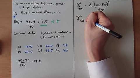 Contingency Tables - Small Expected Values