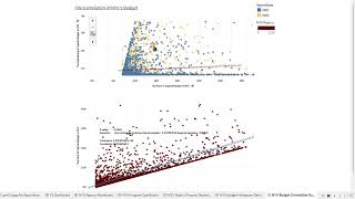 Visualization Project Pacmann - The Top 10 of NYS Capital Budget in 2021 and 2022