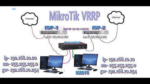 MikroTik || Redundancy Protocol VRRP Configuration ||