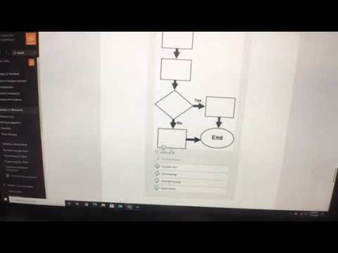 Explanation of Flowchart Activity