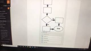 Explanation of Flowchart Activity