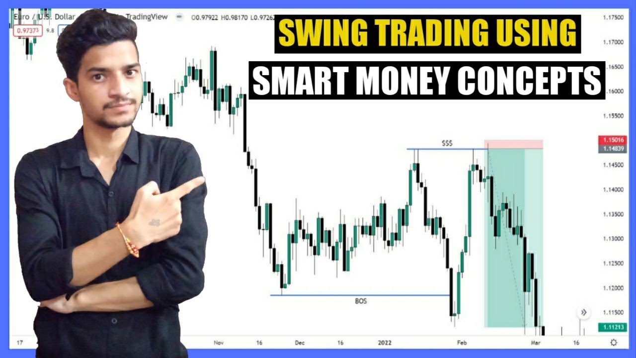 How To Do Swing Trading Using Smart Money Concepts? || Hindi ...
