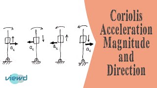 Find Coriolis Acceleration direction easily