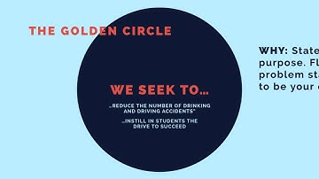 Becoming an Entrepreneur: Company Vision