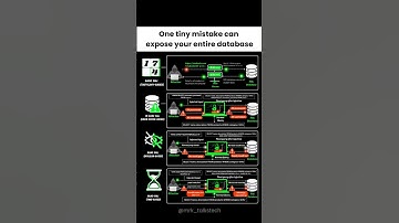 Understanding SQL Injection: Tautology vs. Blind Attacks.|#shorts #cybersecurity #sql