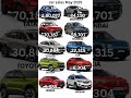 Car Sales May 2025 Car Sales May 2025