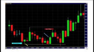Pt3, Steve Nison: Using Candlesticks to Profit from Currency Moves