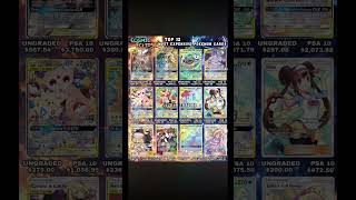 Pokémon Market Update: Sun & Moon Cosmic Eclipse Top 12 Most Expensive Cards. #pokemon #blastoise