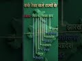 study tricks 💯🤍🤞 #mitivation #viralvideo #education #upsi #shortvideo #gk #gkquestion