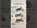 Royal Enfield Classic 650 vs Bear 650 vs Goan Classic | Full Comparison
