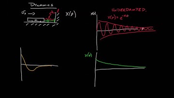 Engineering Dynamics 10.1-01 Damped Harmonic Oscillation Intro