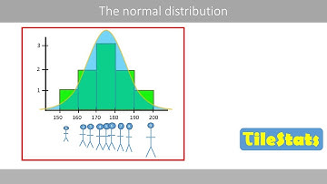 The normal distribution | how to interpret and use it