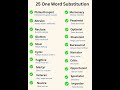 One Word Substitution|easy to learn| English #ssc ssc CGL,sc chsl,gd, Railways exam, UPSC #shorts