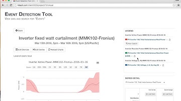 Event Detection Tool Tutorial