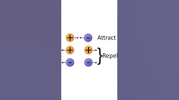 Modern view of atomic structure