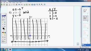 Graphing Linear Inequalities day 2 help video