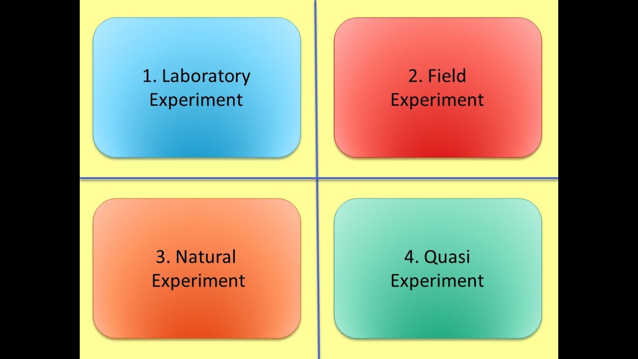what is experimental research in psychology