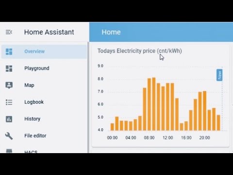 Home Assistant: Nord Pool electricity price charts!⚡️