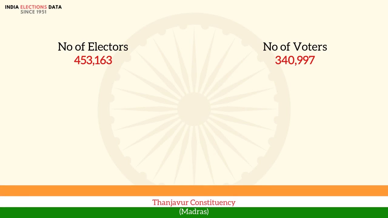 Thanjavur Constituency Madras loksabha Election Result 1962 Vairava Thevar INC