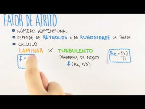 Aulão   Escoamento Interno Viscoso e Incompressível   1   Introdução - Aulão   Escoamento Interno Viscoso e Incompressível   1   Introdução