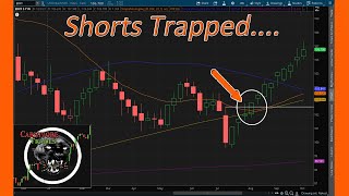 How To Use The Inside Bar To Spot A Bear Trap