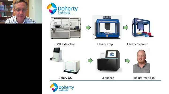 Benjamin Howden - Genomics in Public Health Microbiology