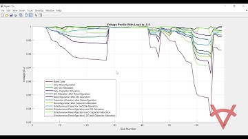 NETWORK RECONFIGURATION-DG-CAPACITOR ALLOCATION-DIFFERENT LOAD CONDITION-DOLPHIN ECHOLOCATION-69 BUS