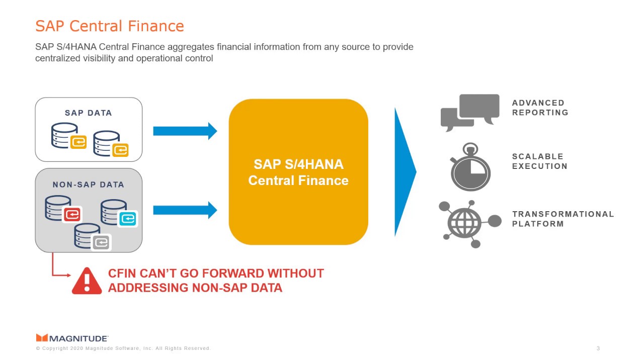 Intelligent Data Integration for SAP Central Finance - YouTube