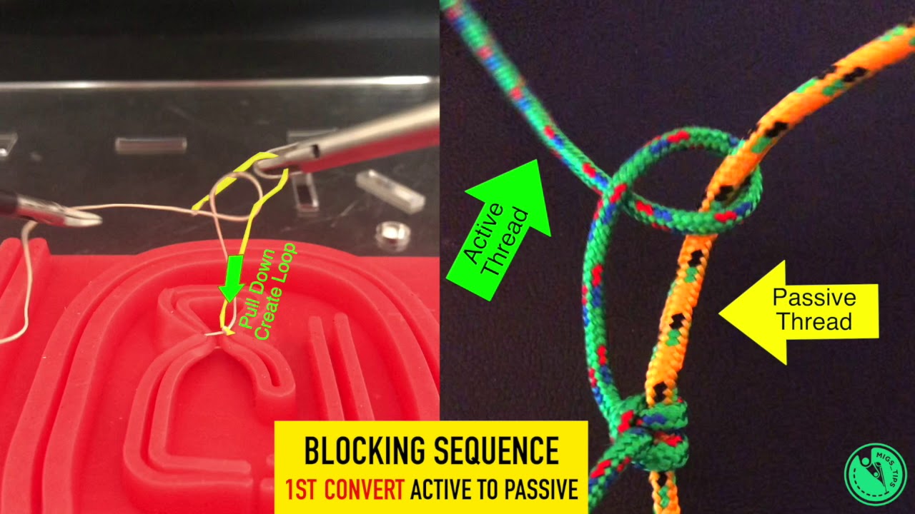 Laparoscopic Slip-Knot (Two Half-Hitches)