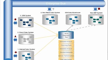 Metadata Management Webinar (2/4) from Data Foundations