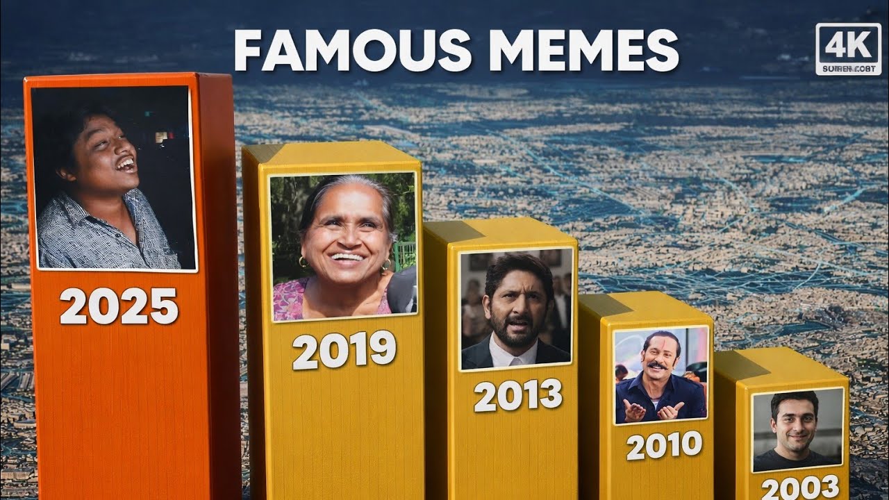 Every Year Famous Memes (2000-2025)
