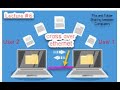 How Cross over ethernet enhance the Home Network