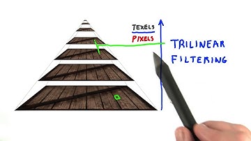 Mipmapping - Interactive 3D Graphics