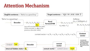Understanding Intuition of Attention Models in Neural Networks | Attention Is All You Need | NerdML