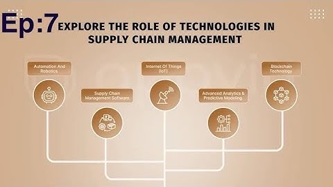 Ep:7 The Role of Technology in Supply Chain Management