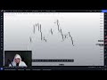 ANÁLISE DE MERCADO HOJE ! BITCOIN FOREX E LUNA ! #9