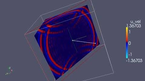 U-Field, Parallel Plate Waveguide with Complete Radiation Boundary Conditions