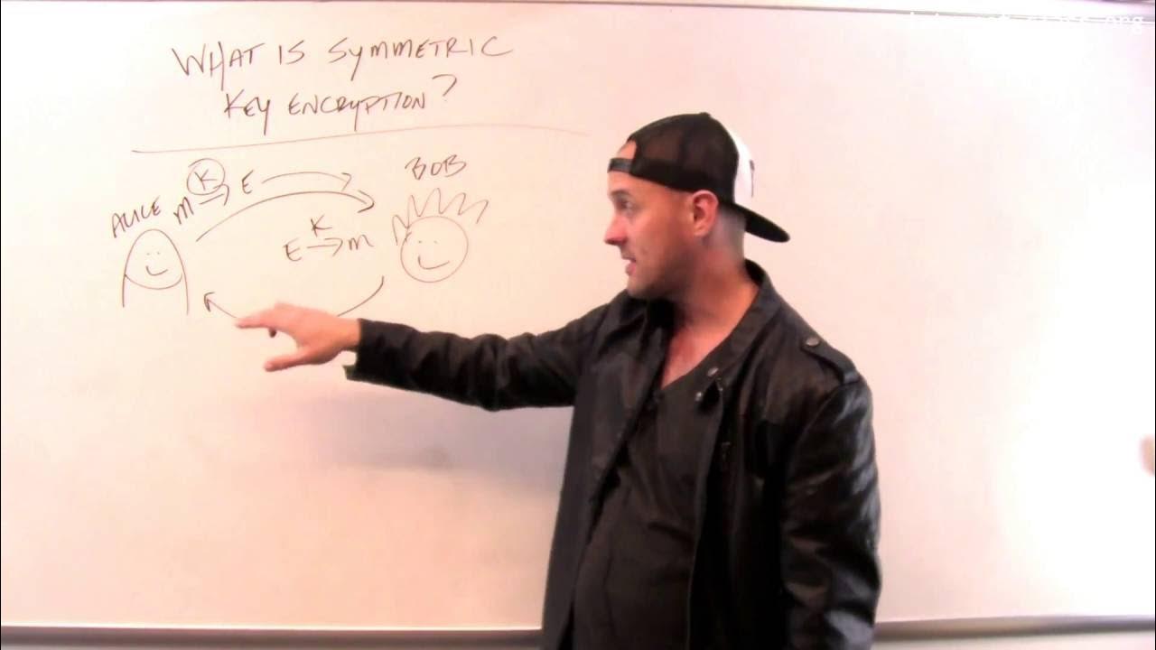What is symmetric encryption? - YouTube