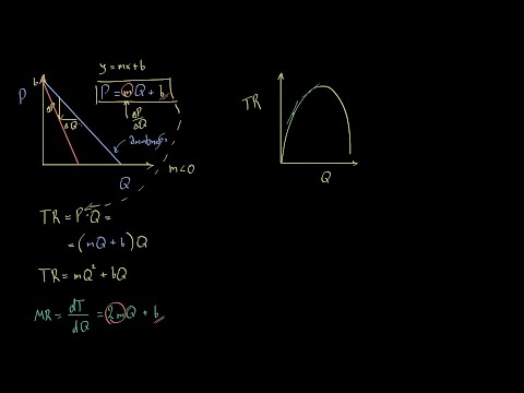 კალკულუსით დამტკიცება, რომ ზღვრული შემოსავლის დახრილობა მოთხოვნის დახრილობაზე ორჯერ მეტია