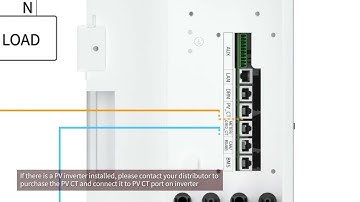 CT connection for SMILE S6 HV