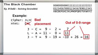 Black Chamber ep. 012s02 - Vigenere Family - Solving Gronsfeld