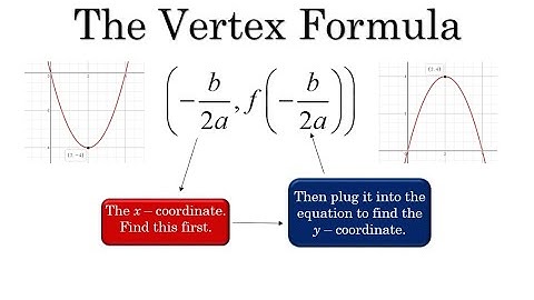 The Vertex - Quadratic Equations