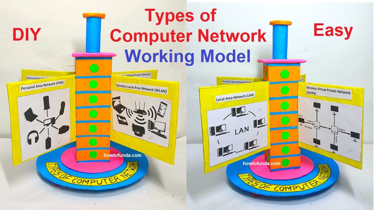 computer project model ideas